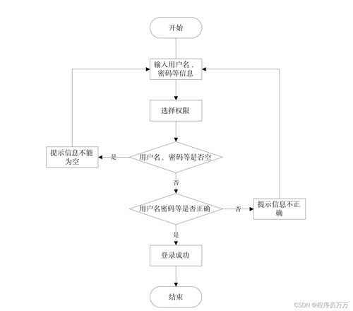 基于SpringBoot的智能酒店管理系統(tǒng)設計與實現(xiàn)